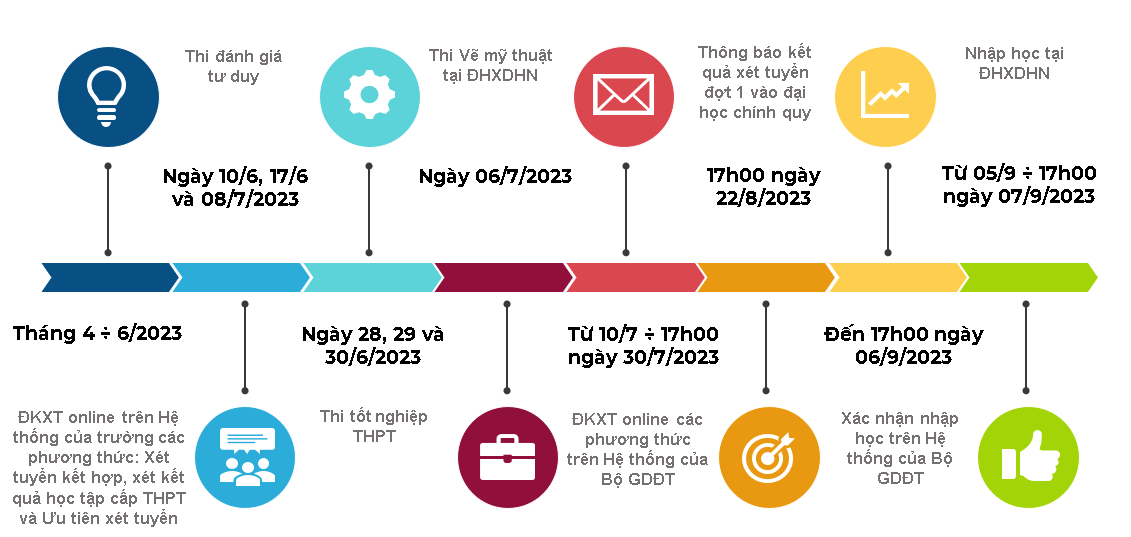 Mốc Thời Gian: Khám Phá Ý Nghĩa và Ứng Dụng Trong Cuộc Sống